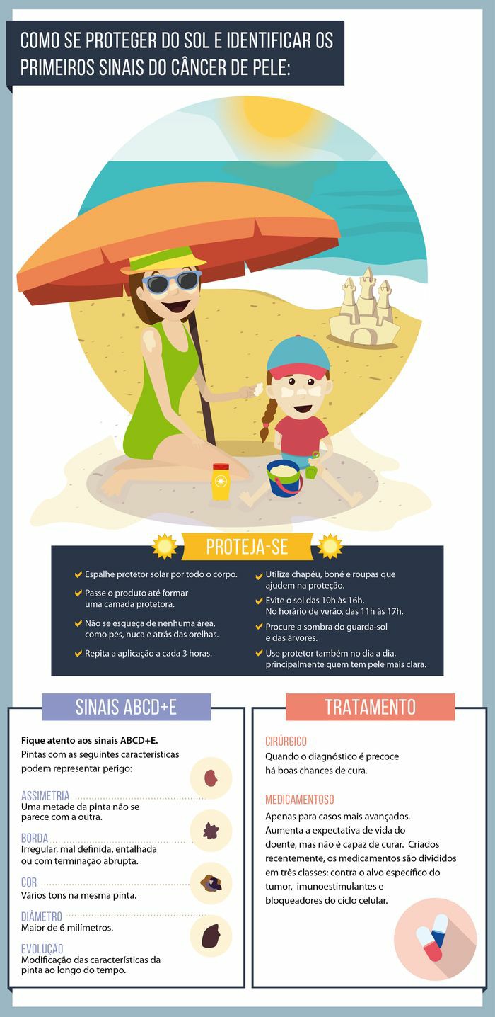 Câncer de Pele - Dr André Araújo Cirurgião Plástico Reconstrutor Pós-Bariátrico